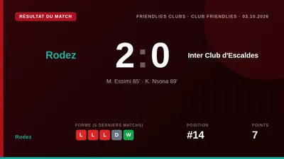 Rodez wrapped up their preparations with a 2-0 friendly win over Inter Club d'Escaldes thanks to late goals from M
